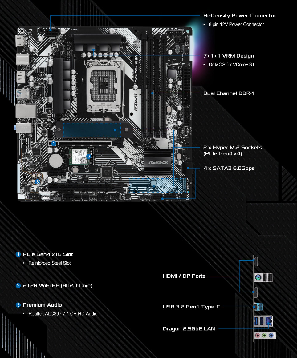 layout picture 1